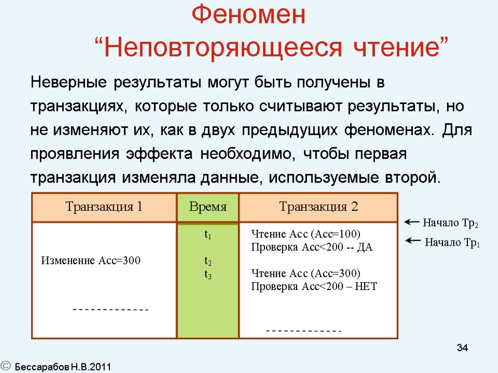 34 Феномен “Неповторяющееся чтение” Неверные результаты могут быть получены в транзакциях, которые только считывают